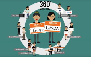 360 degree view of how omnichannel marketing reaches two different people
