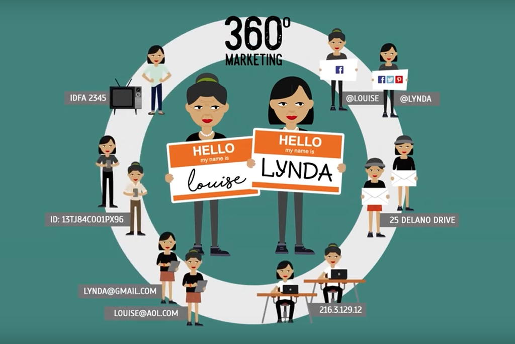 360 degree view of how omnichannel marketing reaches two different people